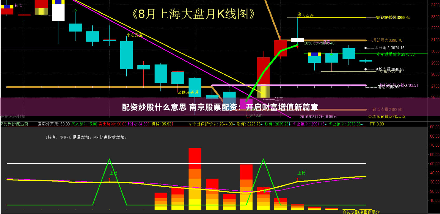 配资炒股什么意思 南京股票配资：开启财富增值新篇章
