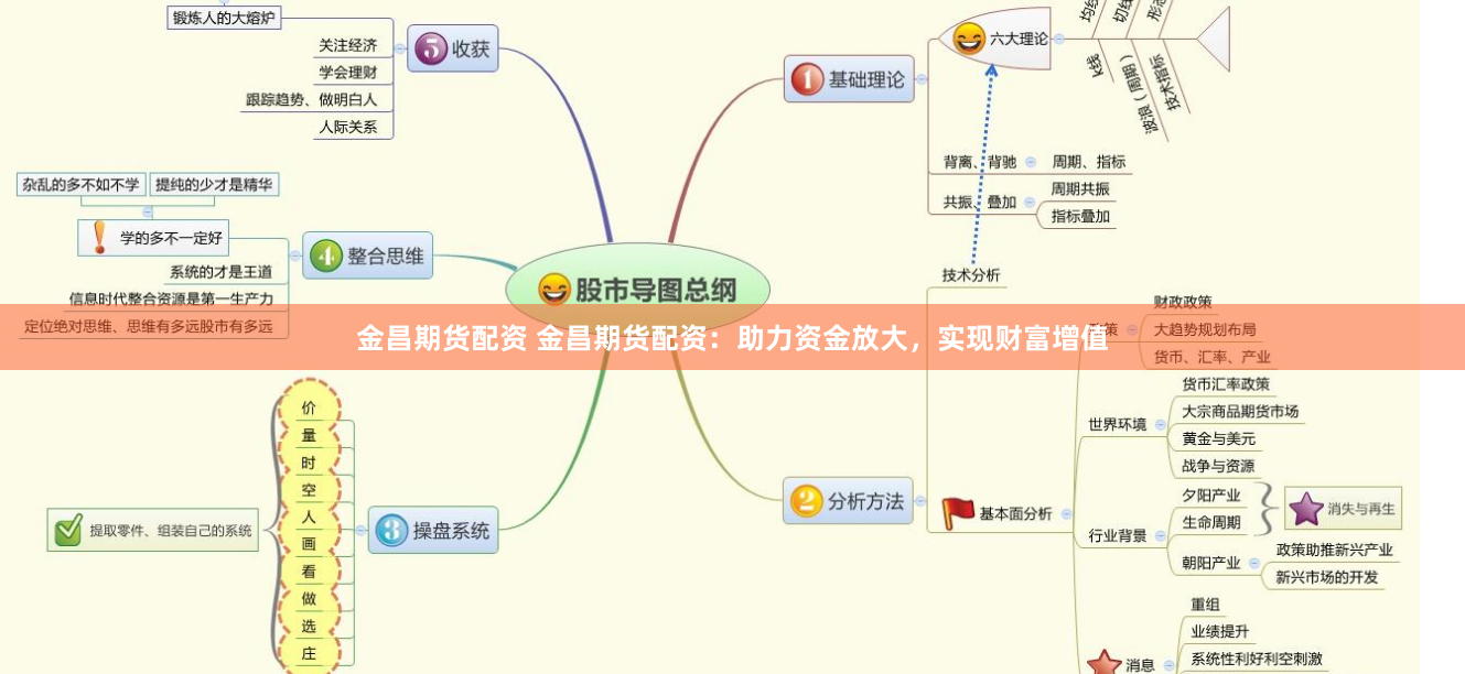 金昌期货配资 金昌期货配资：助力资金放大，实现财富增值