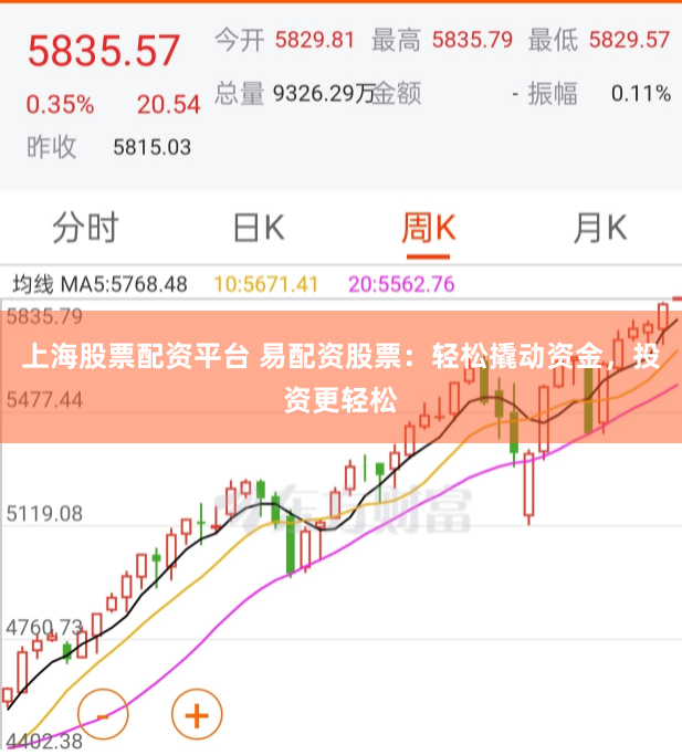 上海股票配资平台 易配资股票：轻松撬动资金，投资更轻松