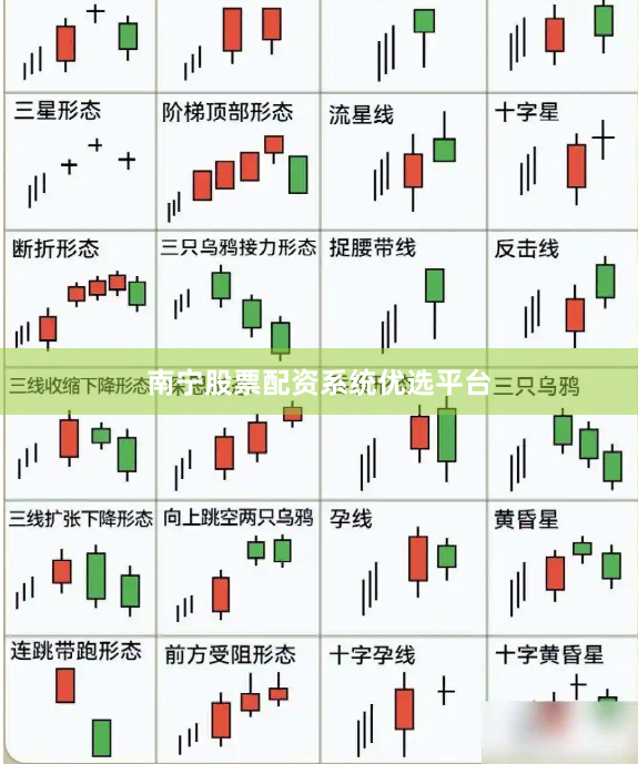 南宁股票配资系统优选平台